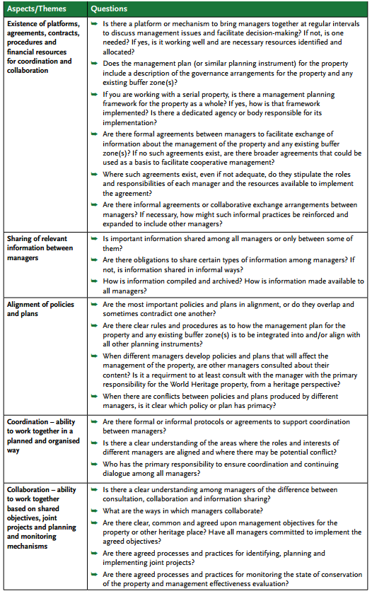 Table 5.1. Questions to consider when completing Worksheet 4b.